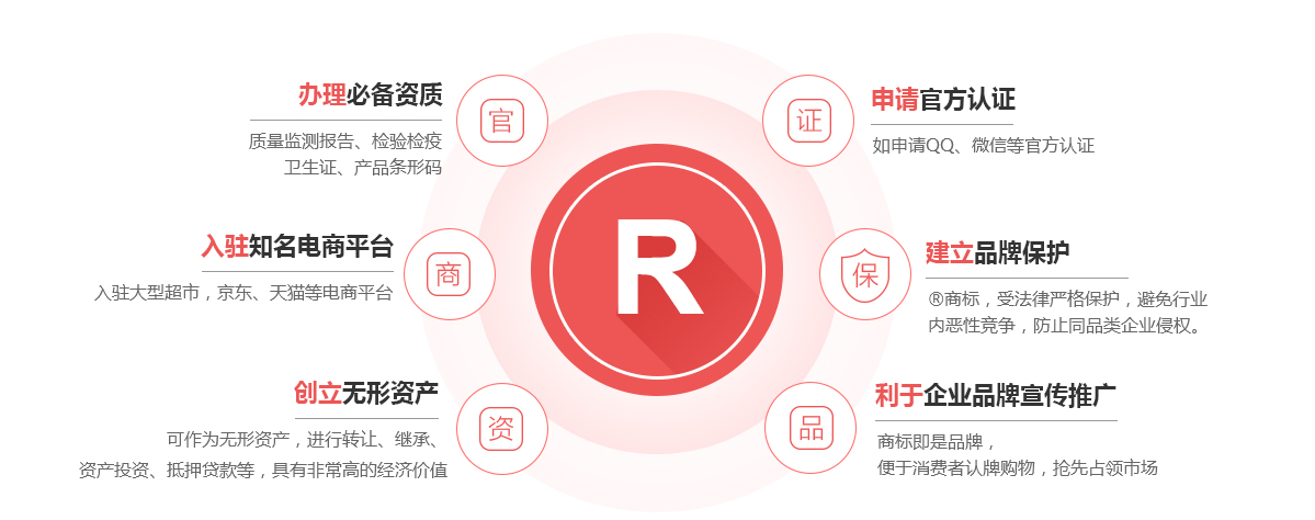 福泉商标注册的作用